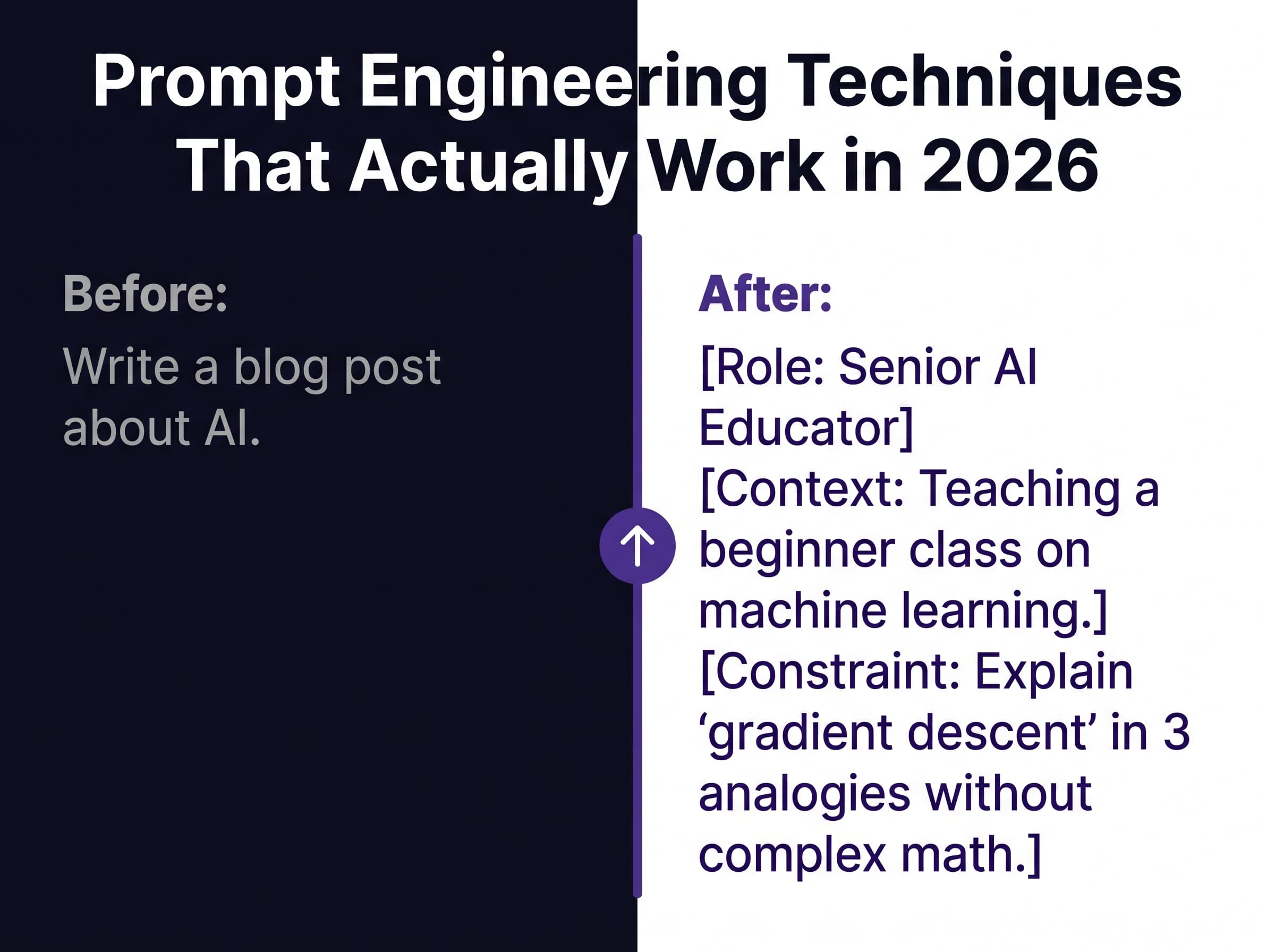 Why Your AI Prompts Keep Producing Mediocre Output (And the Fix That Works Every Time)